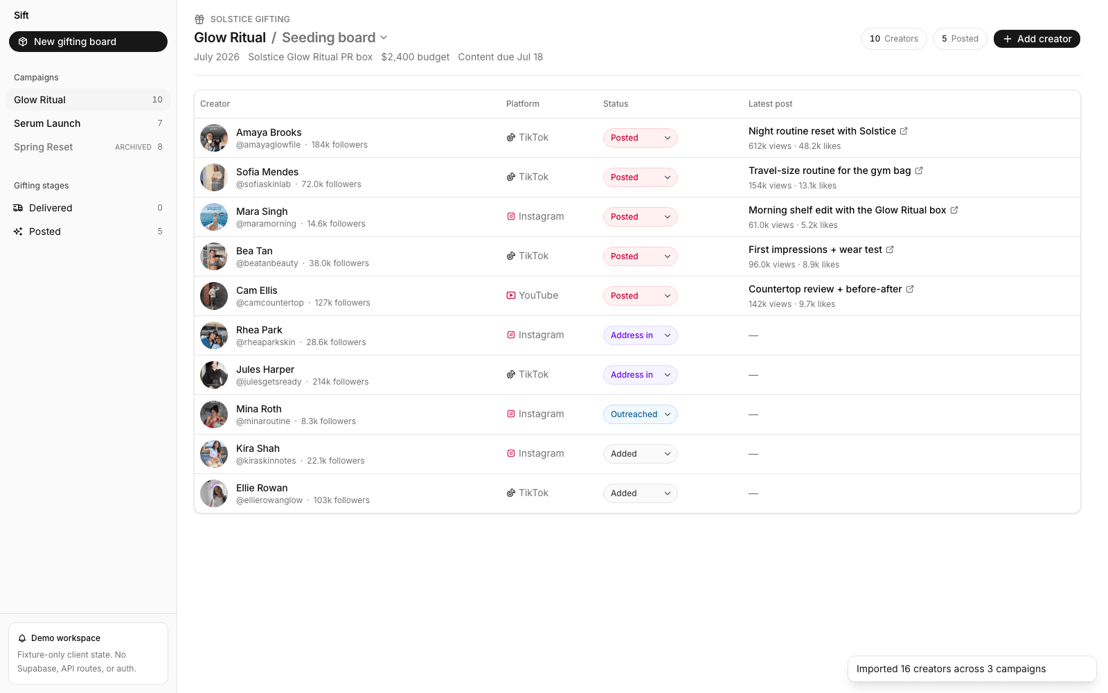 Sift gifting board showing creators, status, and posts for the Glow Ritual campaign